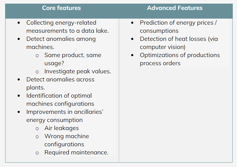Core features versus Advanced features 