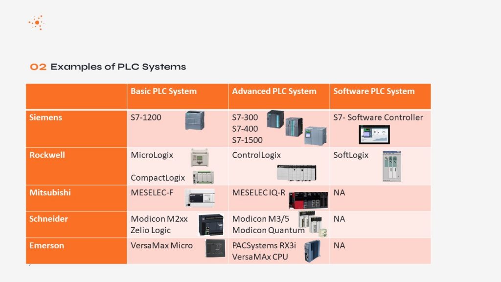 Examples of PLC Systems Smart Automation